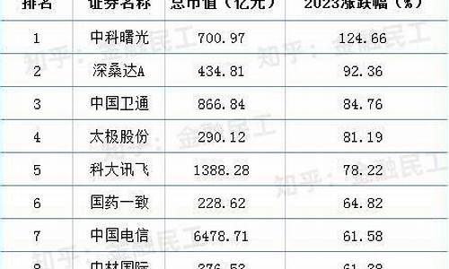 中特估包括哪些股票图(中特价格评估有限公司)_https://www.wguangz.com_广期所_第1张