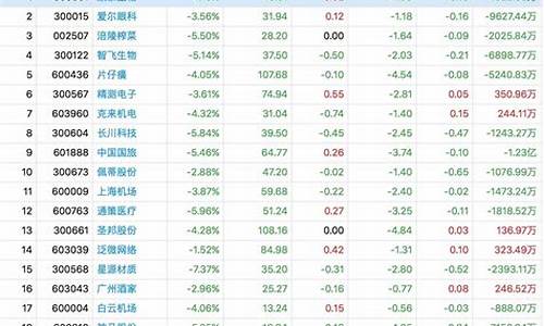 优质股票排名榜(十大优质股票)_https://www.wguangz.com_中金所_第1张