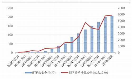 中国etf有哪些(我国etf种类)_https://www.wguangz.com_中金所_第1张