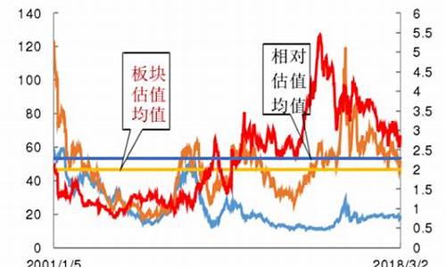 医药行业市盈率多少才合理(医药类股票的市盈率多少合适)_https://www.wguangz.com_上期所_第1张