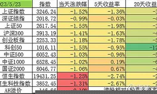 今日上证a股收盘是多少点(上证股指今日收盘是多少)_https://www.wguangz.com_中金所_第1张