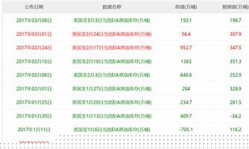 原油论坛22小时直播(原油论坛22小时直播回放)_https://www.wguangz.com_郑商所_第1张