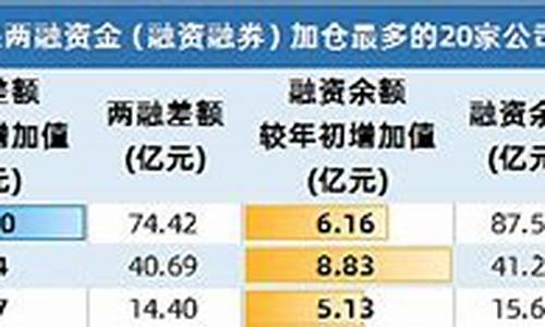 2023年外资重仓股一览表(外资买了哪些中国股票)_https://www.wguangz.com_中金所_第1张