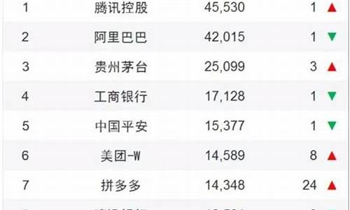 优质上市公司排行(中国十大上市公司)_https://www.wguangz.com_上期所_第1张