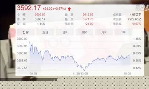 今日股市两市成交量实时查询(今日两市成交量总共多少)_https://www.wguangz.com_上期所_第1张