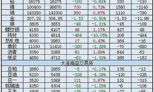 2014期货早盘解析直播(2014年期货)_https://www.wguangz.com_广期所_第1张