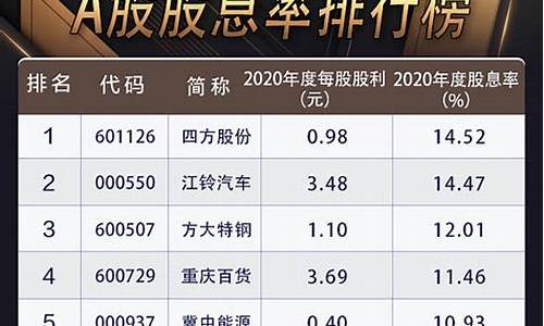 a股股息率排行榜(长期高分红股票一览表)_https://www.wguangz.com_上期能源_第1张