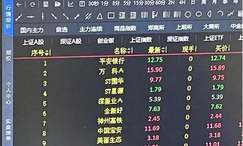 上海证券股票行情(上海证券股市)_https://www.wguangz.com_中金所_第1张