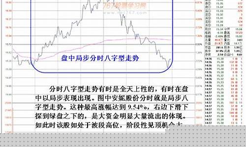 分时图八大短线绝招(分时图买入和卖出技巧)_https://www.wguangz.com_中金所_第1张