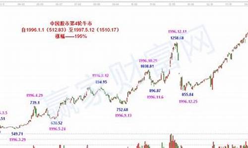a股成交量历史记录(a股成交量数据)_https://www.wguangz.com_上期所_第1张