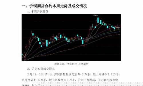 12月14号沪铜期货早盘直播(沪铜期货几点开盘)_https://www.wguangz.com_上期能源_第1张