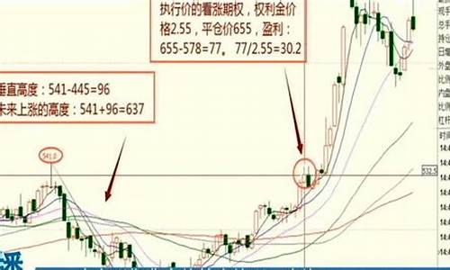 期货1分钟超短线交易直播(一分钟期货短线交易技巧)_https://www.wguangz.com_上期能源_第1张