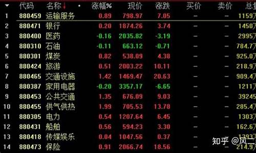 上周各板块均跑输大盘(上周大盘收盘情况)_https://www.wguangz.com_上期所_第1张