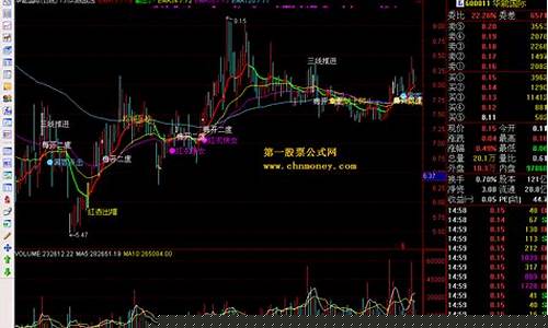 135均量线最佳最绝的战法(135均量线战法选股)_https://www.wguangz.com_广期所_第1张
