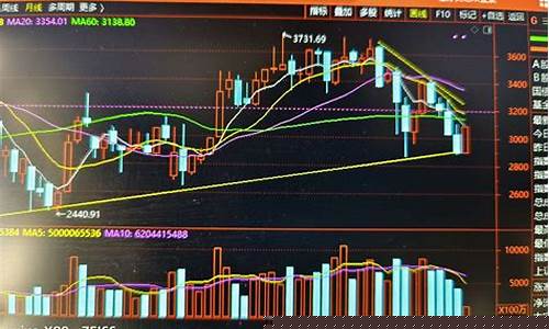上证指数走势东方财富网(上证指数行情实时行情东方财富网)_https://www.wguangz.com_中金所_第1张