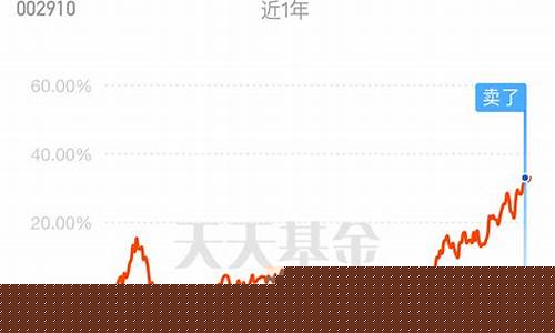 今天基金行情最新走势(今天基金行情最新走势)_https://www.wguangz.com_上期能源_第1张