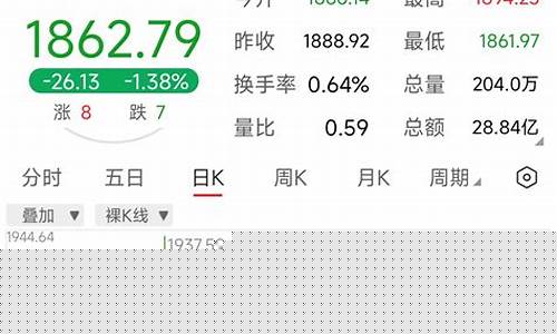 减持公告一定下跌吗(减持公告一定会减持吗)_https://www.wguangz.com_广期所_第1张