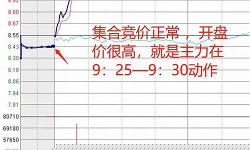 全网最详细的集合竞价方式(集合竞价步骤)_https://www.wguangz.com_上期所_第1张
