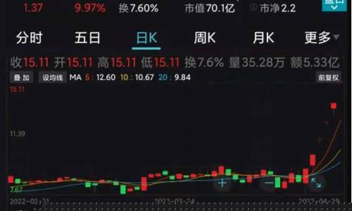 a股4000只股票(a股4000家)_https://www.wguangz.com_上期所_第1张