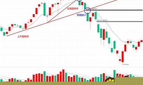 下跌缺口回补后会涨吗(下跌出现缺口)_https://www.wguangz.com_郑商所_第1张