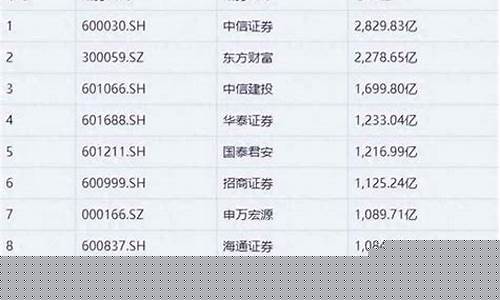 全国十大券商排名(全国排名前十券商)_https://www.wguangz.com_广期所_第1张