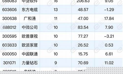 个股推荐(个股推荐个股行情)_https://www.wguangz.com_上期能源_第1张