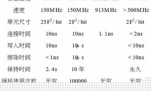 内外存储器的区别(内储存器与外储存器相比较)_https://www.wguangz.com_郑商所_第1张