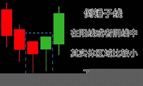k线图分析(股票k线图分析)_https://www.wguangz.com_郑商所_第1张