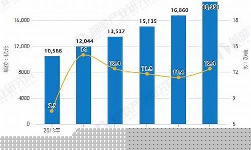 半导体板块最新分析报告2020(华润大健康板块分析报告)_https://www.wguangz.com_大商所_第1张