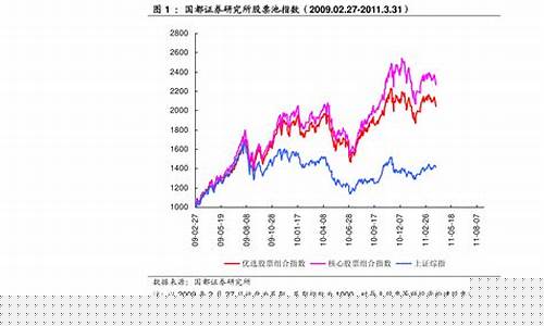 中国最有前景的股票2020(2021最有前景的十大股票)_https://www.wguangz.com_郑商所_第1张