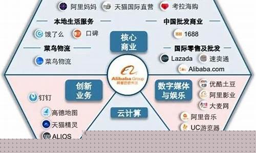 互联网企业估值特点有哪些(互联网企业估值虚高)_https://www.wguangz.com_郑商所_第1张