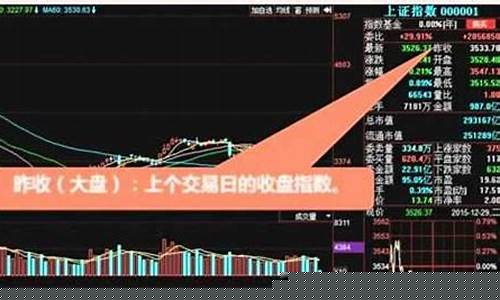 k线图入门与技巧(k线图入门与技巧 百度网盘)_https://www.wguangz.com_上期能源_第1张