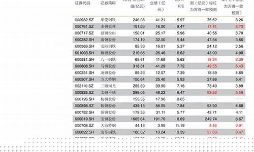 刚上市的股票涨幅(刚上市股票涨幅怎么算)_https://www.wguangz.com_上期能源_第1张
