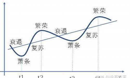 周期板块包括哪些行业类别_https://www.wguangz.com_广期所_第1张