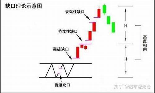 向上跳空缺口一个月不补说明什么(向上跳空缺口回补是好是坏)_https://www.wguangz.com_广期所_第1张