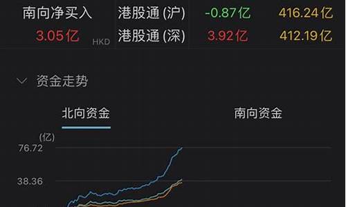 今天北向资金流入多少(今天北向资金流入多少2月2)_https://www.wguangz.com_广期所_第1张