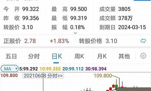 可转债基本介绍(可转债基础知识介绍)_https://www.wguangz.com_上期能源_第1张