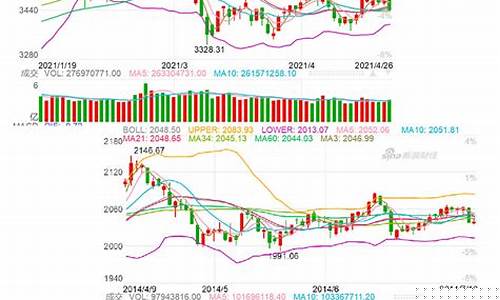 上证指数有几种(上证指数的范围)_https://www.wguangz.com_广期所_第1张