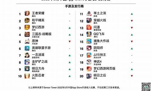 手游收入排行在哪里看(手游收入统计网站)_https://www.wguangz.com_中金所_第1张