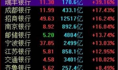 值得买的银行股票(银行股票买哪家)_https://www.wguangz.com_大商所_第1张