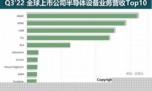 半导体设备制造商排名(半导体设备商前十)_https://www.wguangz.com_广期所_第1张