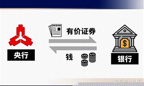 公开市场买入有价证券什么意思(公开市场买入是什么政策)_https://www.wguangz.com_郑商所_第1张