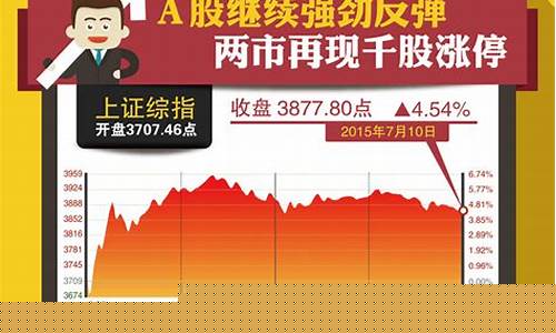a股千股涨停出现过几次了(一千股涨停多少钱)_https://www.wguangz.com_上期能源_第1张