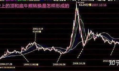下一轮牛市最佳时间(下一轮牛市最佳时间鲁兆)_https://www.wguangz.com_大商所_第1张