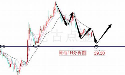 原油期货直播室金融直播室是什么(原油期货直播间风险大吗)_https://www.wguangz.com_上期能源_第1张