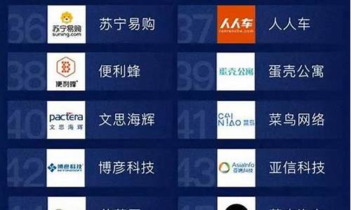 中国互联网十强(中国互联网100强排名)_https://www.wguangz.com_广期所_第1张