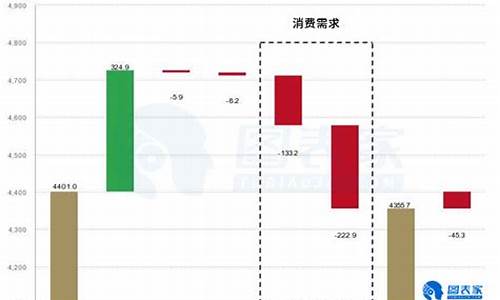 大通国际财经直播(大通国际交易平台)_https://www.wguangz.com_中金所_第1张