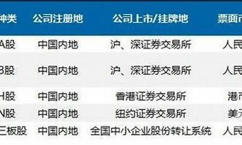b股是指什么股票(b股股票什么意思)_https://www.wguangz.com_中金所_第1张