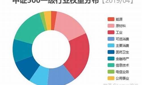 中证500行业权重比例(中证500权重最新排名)_https://www.wguangz.com_广期所_第1张