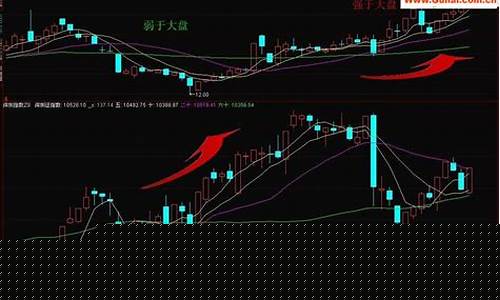 上证指数指标股名单(上证指数 指数)_https://www.wguangz.com_上期能源_第1张